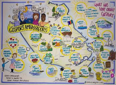 Graphic recording of Gosport Ambassadors meeting 30 01 24