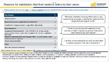 Reasons for satisfaction that their landlord listens to their views